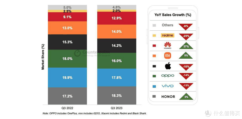 2024 年前两周，华为重夺中国智能手机市场销量第一