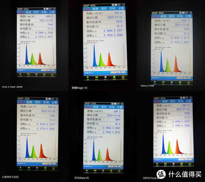 六大品牌折叠屏手机横评 vivo荣耀三星小米华为OPPO谁是最优选