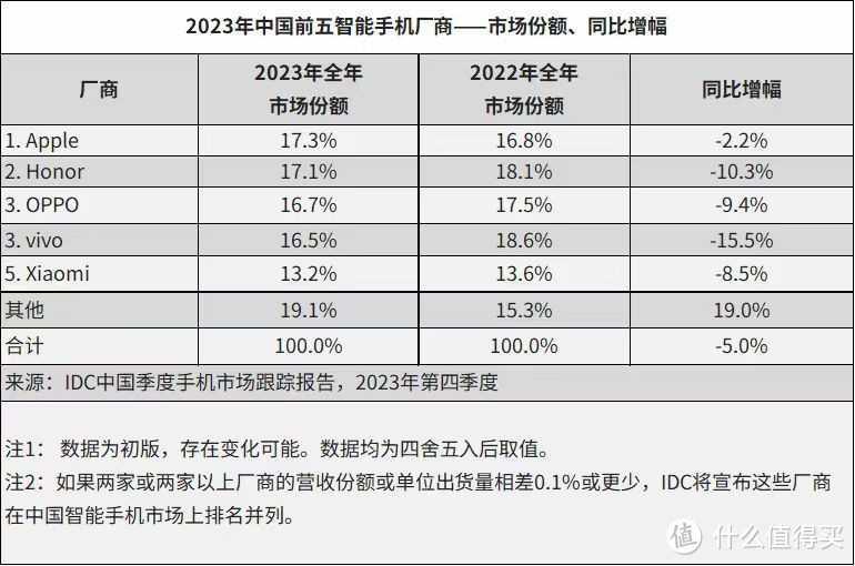 还在排队抢华为Mate60 遥遥领先？其实不妨看看荣耀Magic6