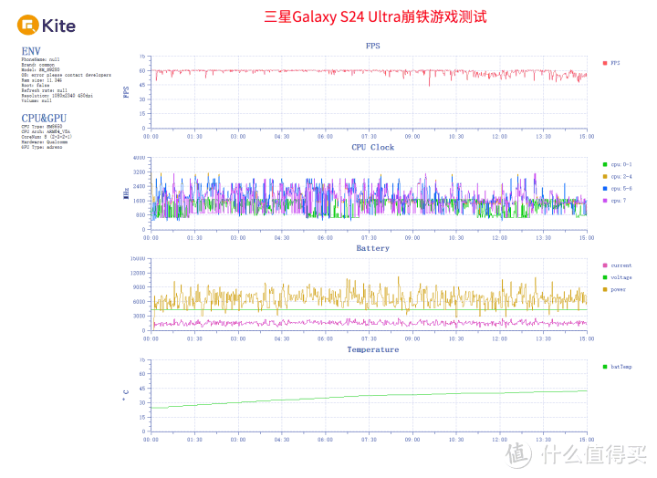 三星Galaxy S24 Ultra评测 新一代演唱会神器