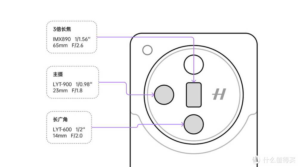 Oppo X7 Ultra 反向升级先锋？真实用户的评价