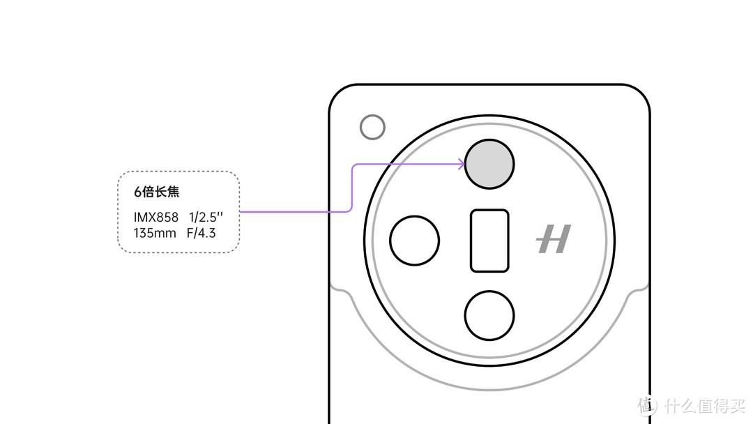 Oppo X7 Ultra 反向升级先锋？真实用户的评价