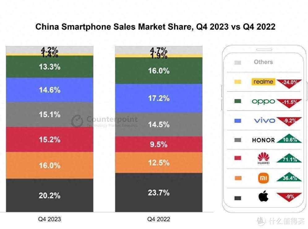 留给中兴、魅族等的时间不多了，前6大厂商，拿下96%的市场