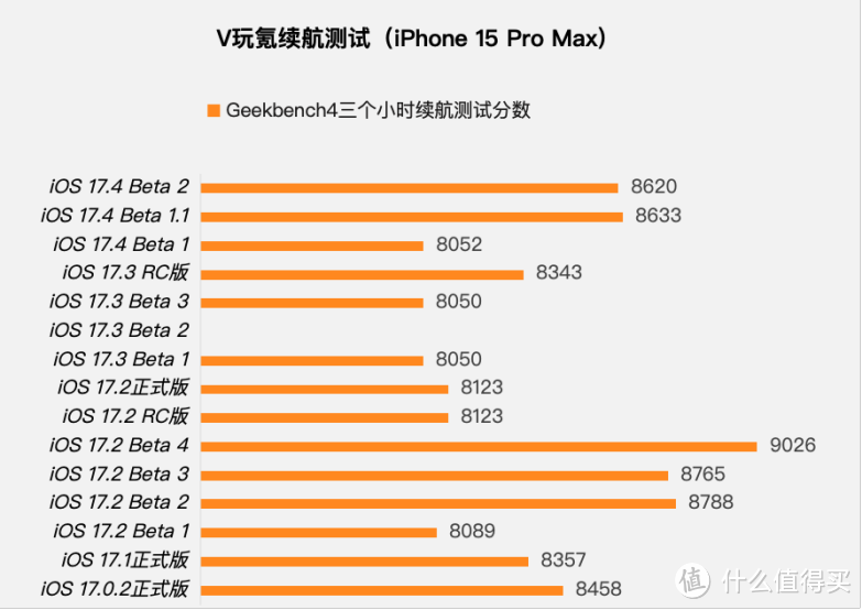 苹果iOS 17.4 Beta 2体验：有小改动，续航微微变化