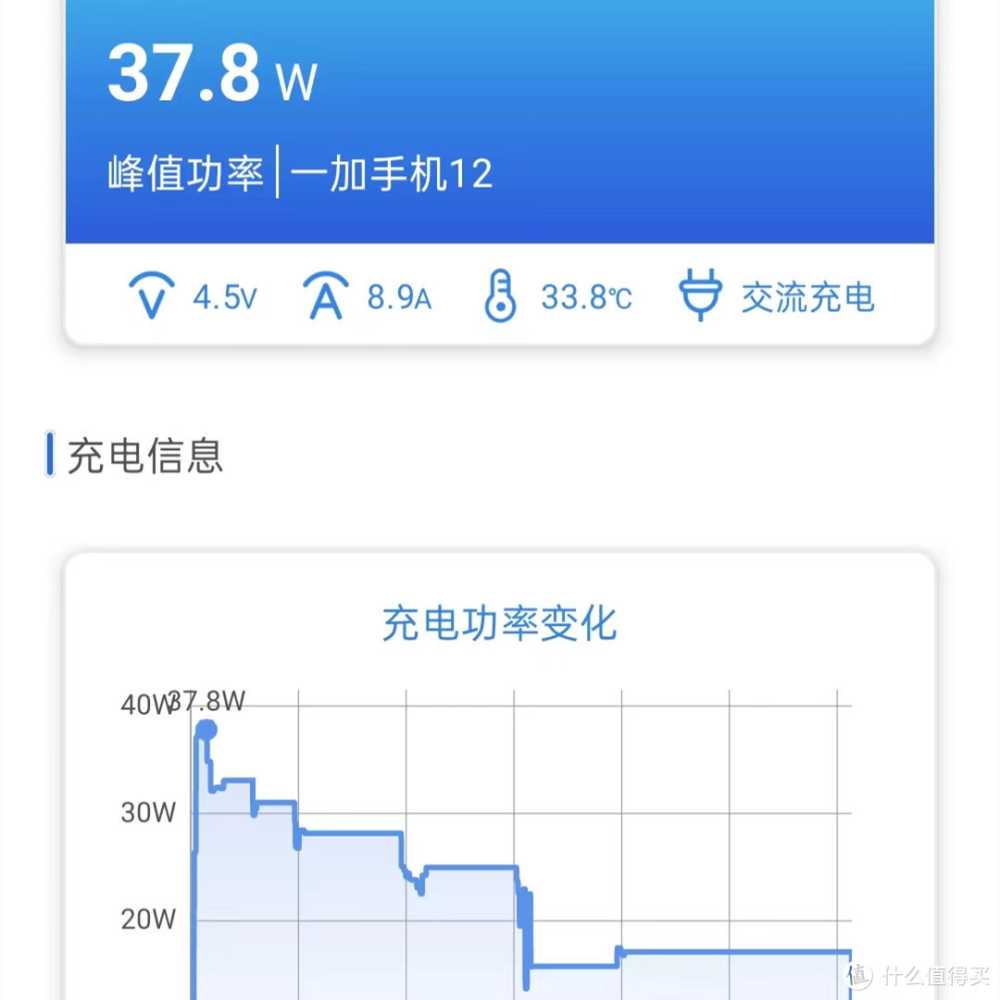 半小时充满，续航9H+，这样的一加12你给打几分？