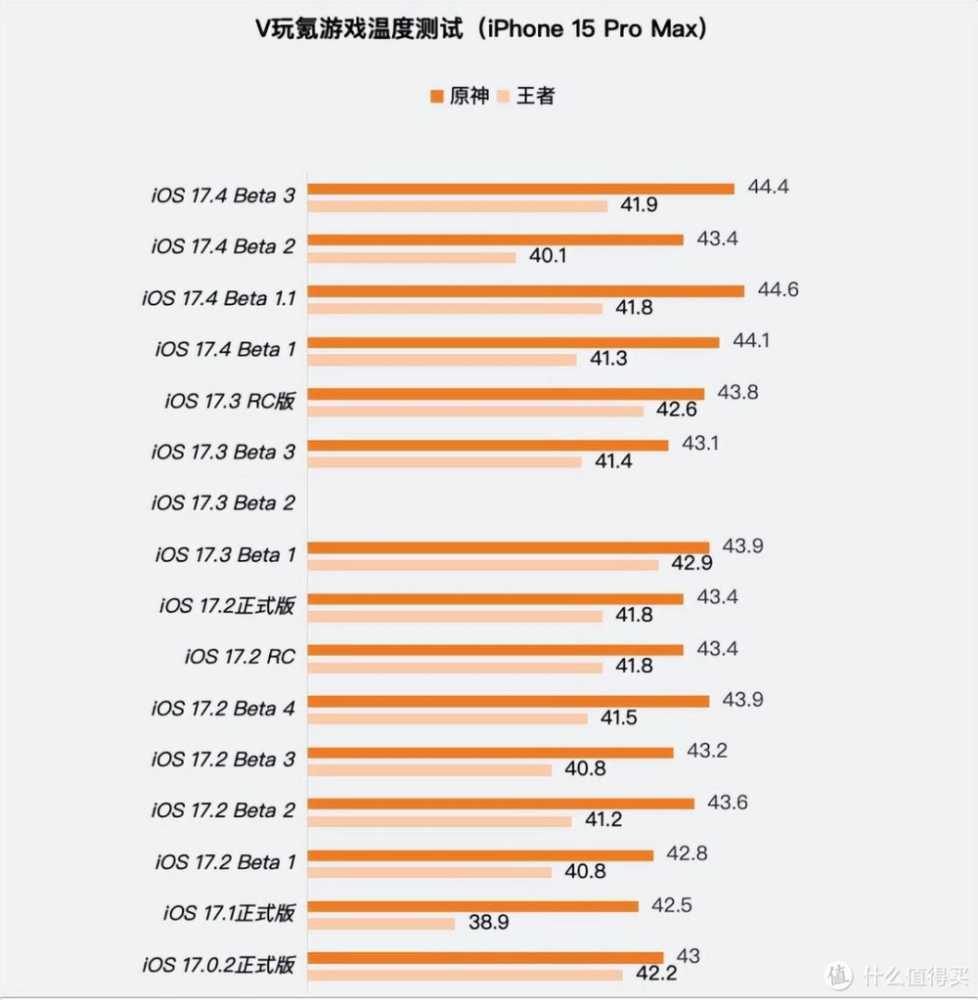 苹果iOS 17.4 Beta 3体验：新增3个小改动，有小Bug，续航无变化