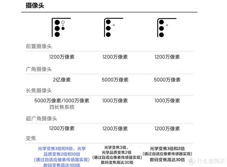 Galaxy Z Fold 6又有新的爆料——电池和相机规格“猜测不一”