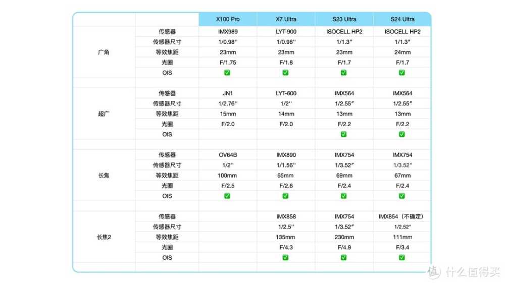 Oppo X7 Ultra 反向升级先锋？真实用户的评价