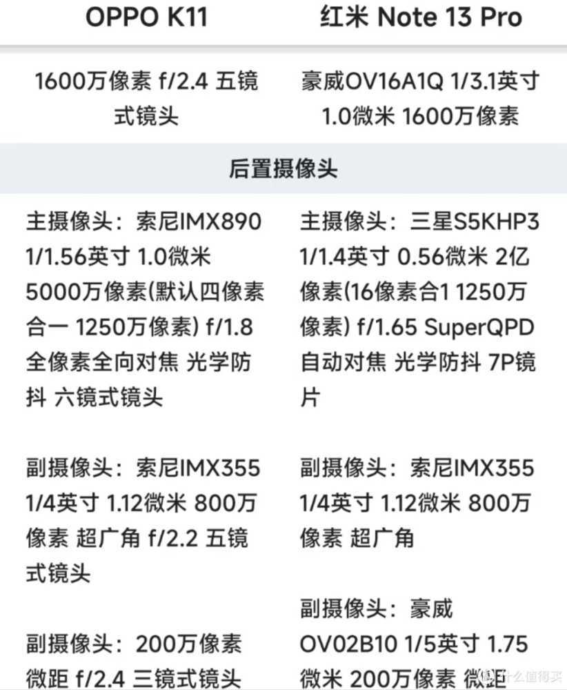 OPPO K11与红米Note13Pro性能、续航、影像、外观设计哪个更好？