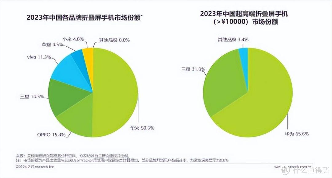 没有发布会，只有时尚盛典！华为Pocket 2定于2月22日正式面世