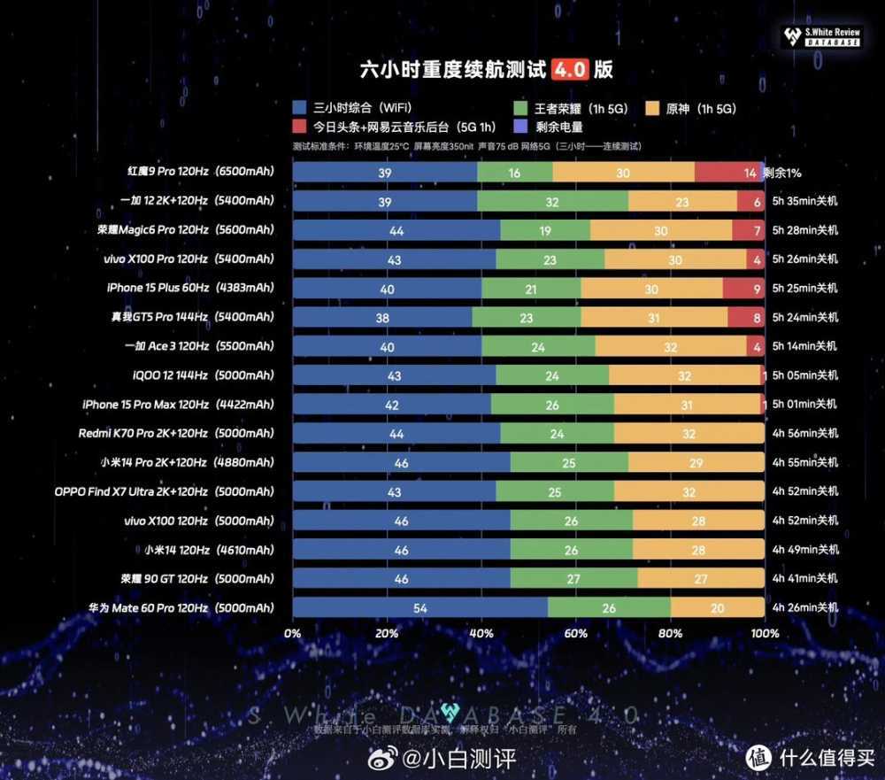 一加Ace 3、红米K70谁才是更值得种“龙草”的性能标杆，看完这篇就晓得啦~