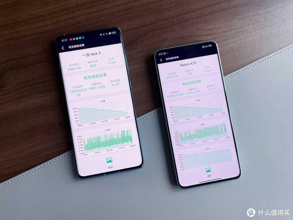 一加Ace 3、红米K70谁才是更值得种“龙草”的性能标杆，看完这篇就晓得啦~