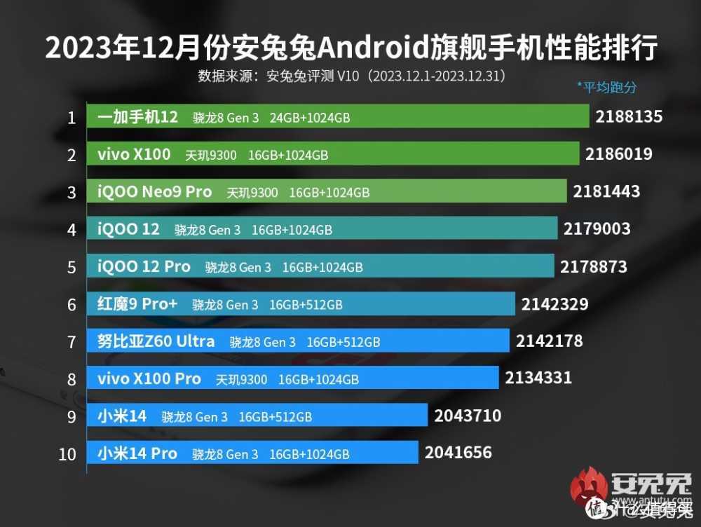 2024新学期开学季，有哪些“王炸级”数码好物最值得推荐？