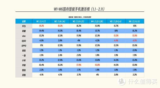 国内手机最新榜单：苹果无缘前五，华为仅排第三，榜首实至名归