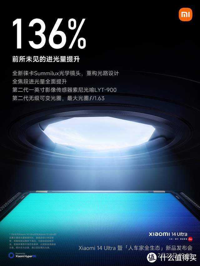 进光量超iPhone 15PM 100%，小米14Ultra持续领先！