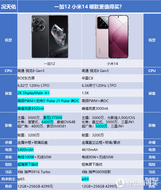 一加12与小米14：旗舰对决，谁更值得入手？