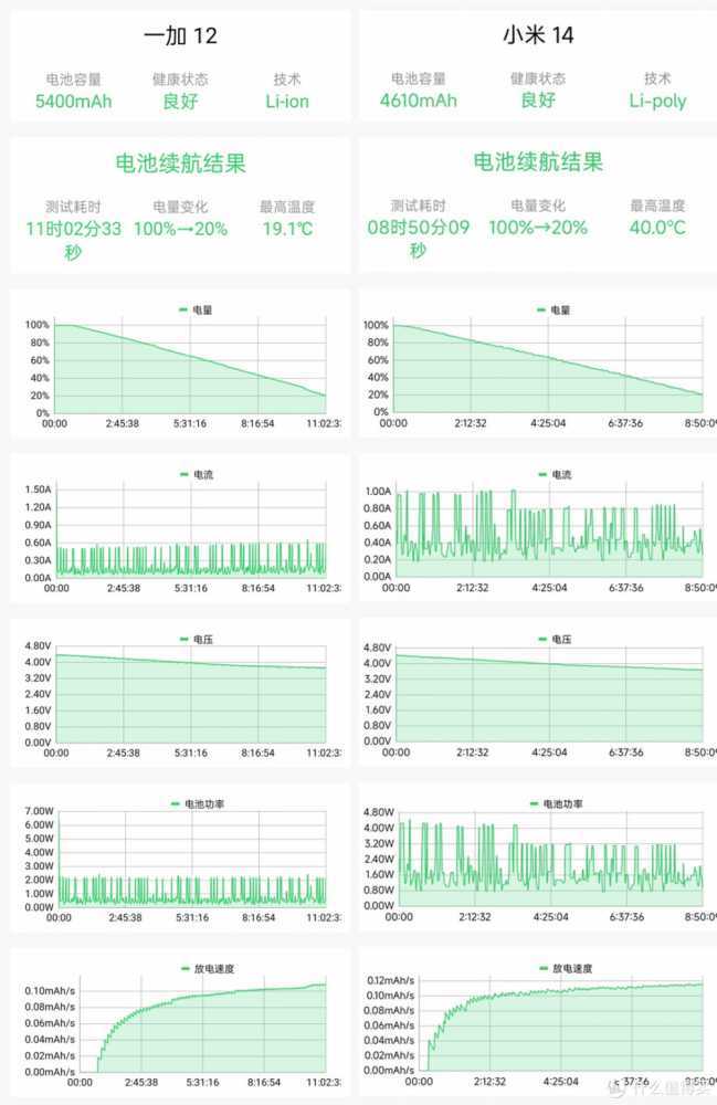 一加12与小米14：旗舰对决，谁更值得入手？