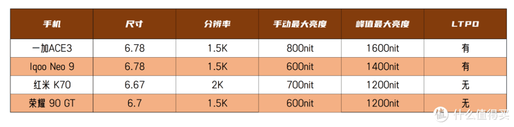 从一加ACE3角度分析，怎样的中端旗舰最值得买？