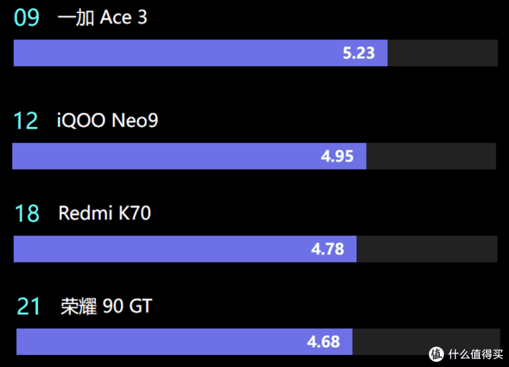 从一加ACE3角度分析，怎样的中端旗舰最值得买？