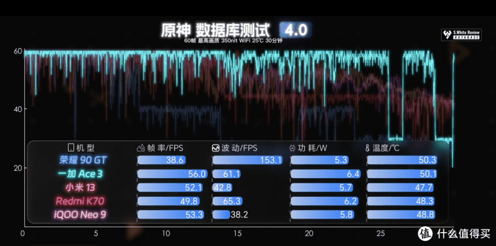 从一加ACE3角度分析，怎样的中端旗舰最值得买？