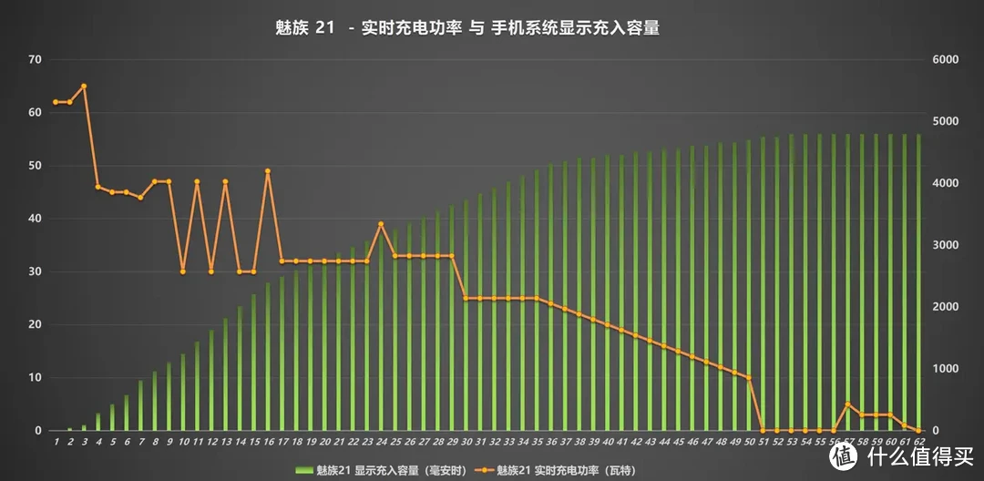 七彩斑斓迷人眼，独爱那抹魅族白：魅族 21 体验