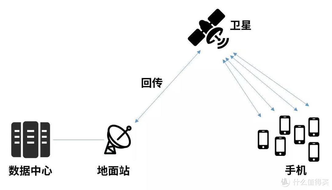 双向卫星通信系统，比华为还猛？小米14Ultra用科技改善生活体验