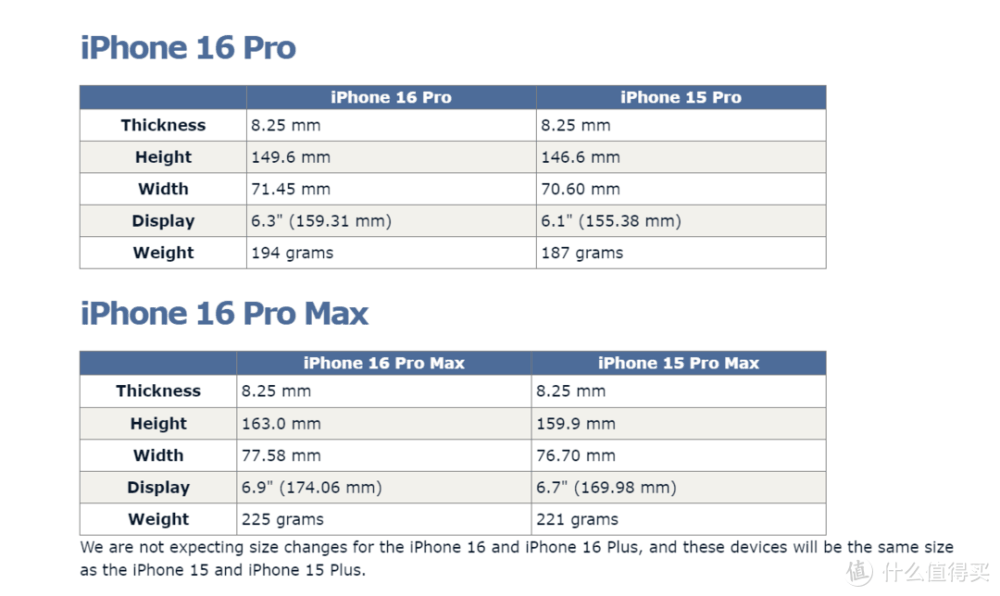 苹果年度机皇iPhone 16系列各方面提升明显，预计价格6499元起？