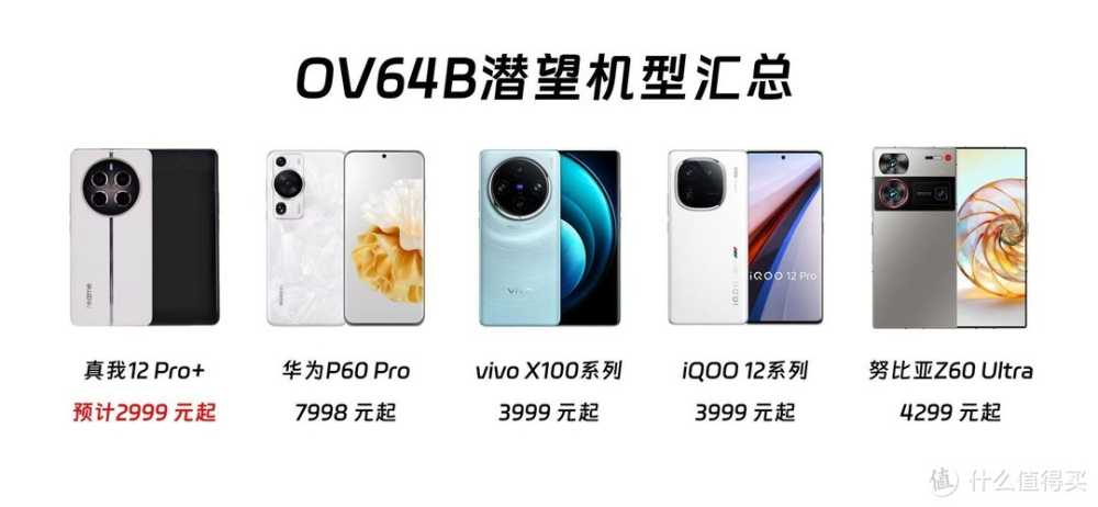 矫正错误方向，真我12 Pro+告别2亿像素证明自己才是中端影像王者