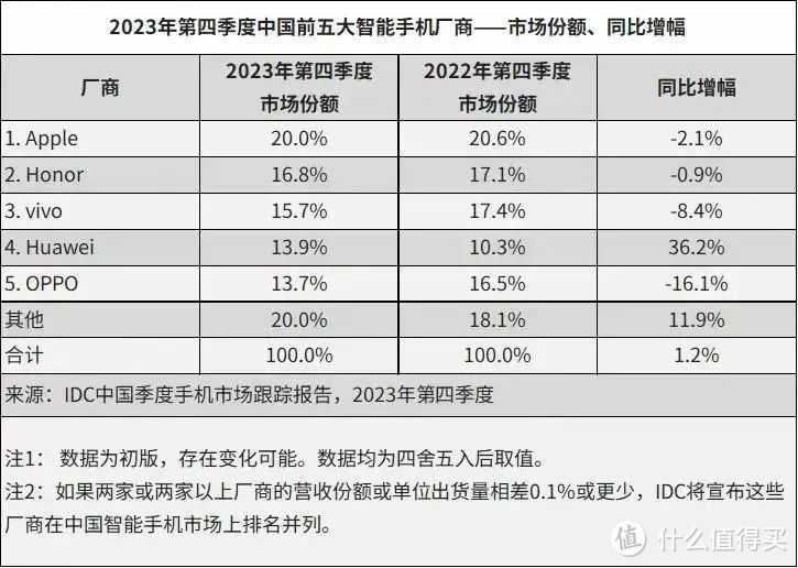 2024年第一回合较量，华为主动撞上小米“碰瓷”，首战即决战？