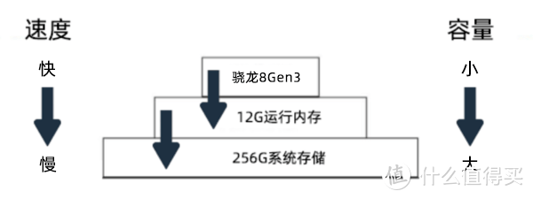 又是一年开学季，哪些手机值得买？24年2月学生购机推荐