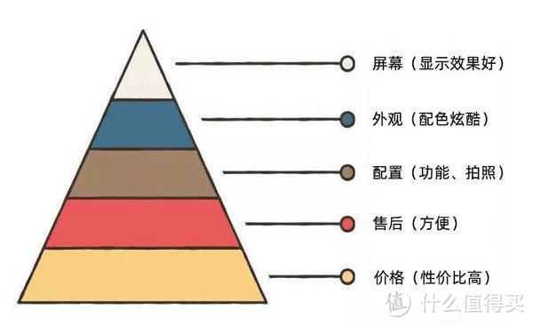 又是一年开学季，哪些手机值得买？24年2月学生购机推荐