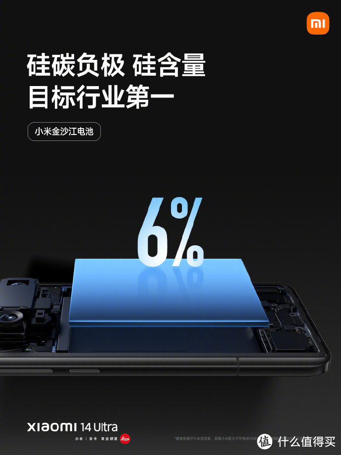 Xiaomi 14 Ultra发布，buff叠满，高端成了？