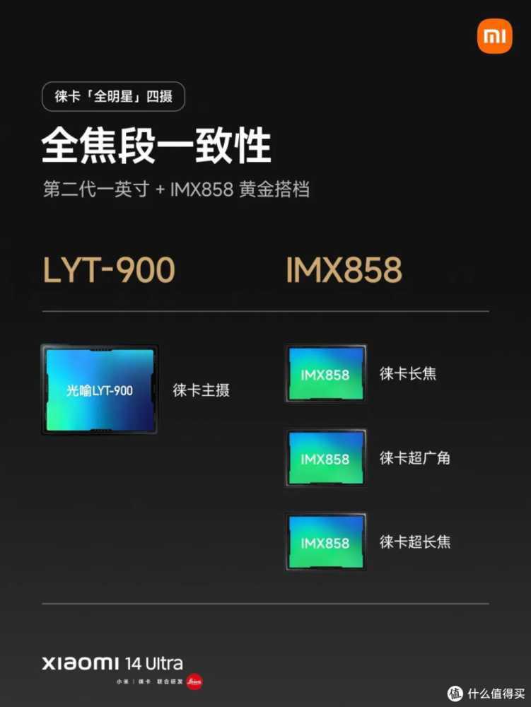 Xiaomi 14 Ultra 汇总