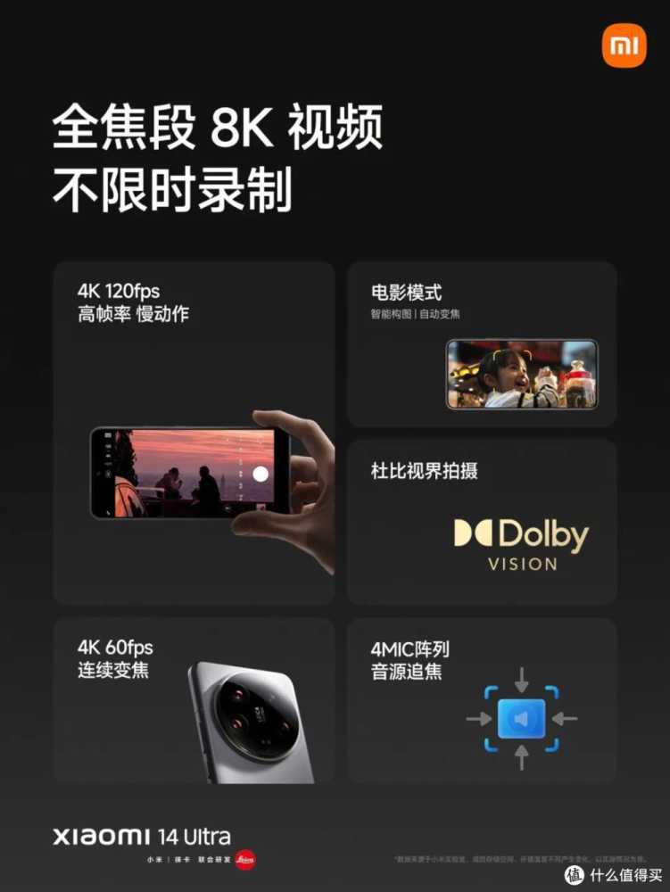 Xiaomi 14 Ultra 汇总