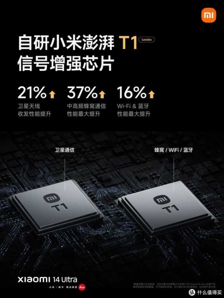 Xiaomi 14 Ultra 汇总