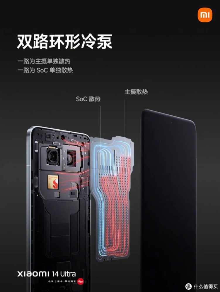 Xiaomi 14 Ultra 汇总