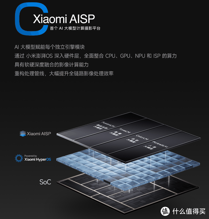 6499元到8799元，小米14 Ultra正式发布，年度影像机皇稳了？