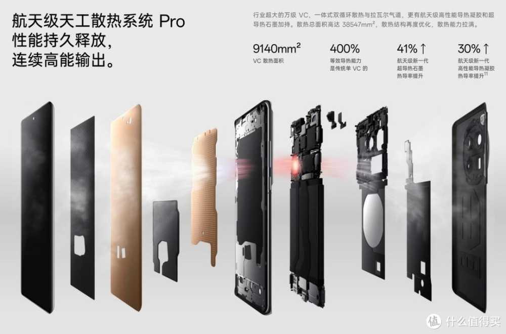 开学季，旗舰机的对决：我该选择一加12还是iPhone 15 Pro Max