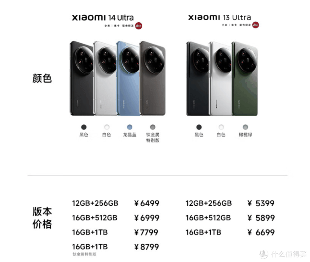 小米14Ultra拍照很牛6499起，网友：性价比不及苹果15