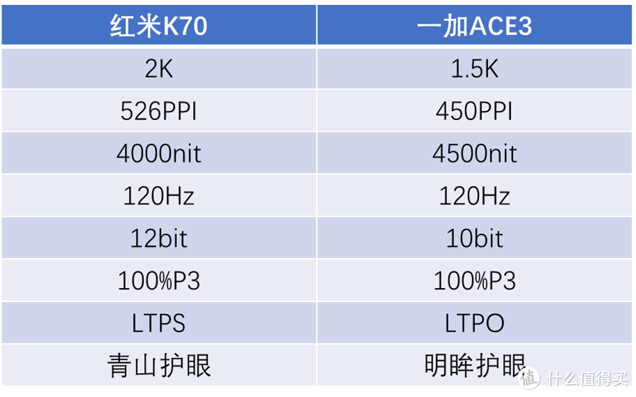 实测！一加ACE3和红米K70屏幕对比