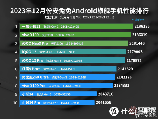 使用一加12一个月，来看看它到底好不好用