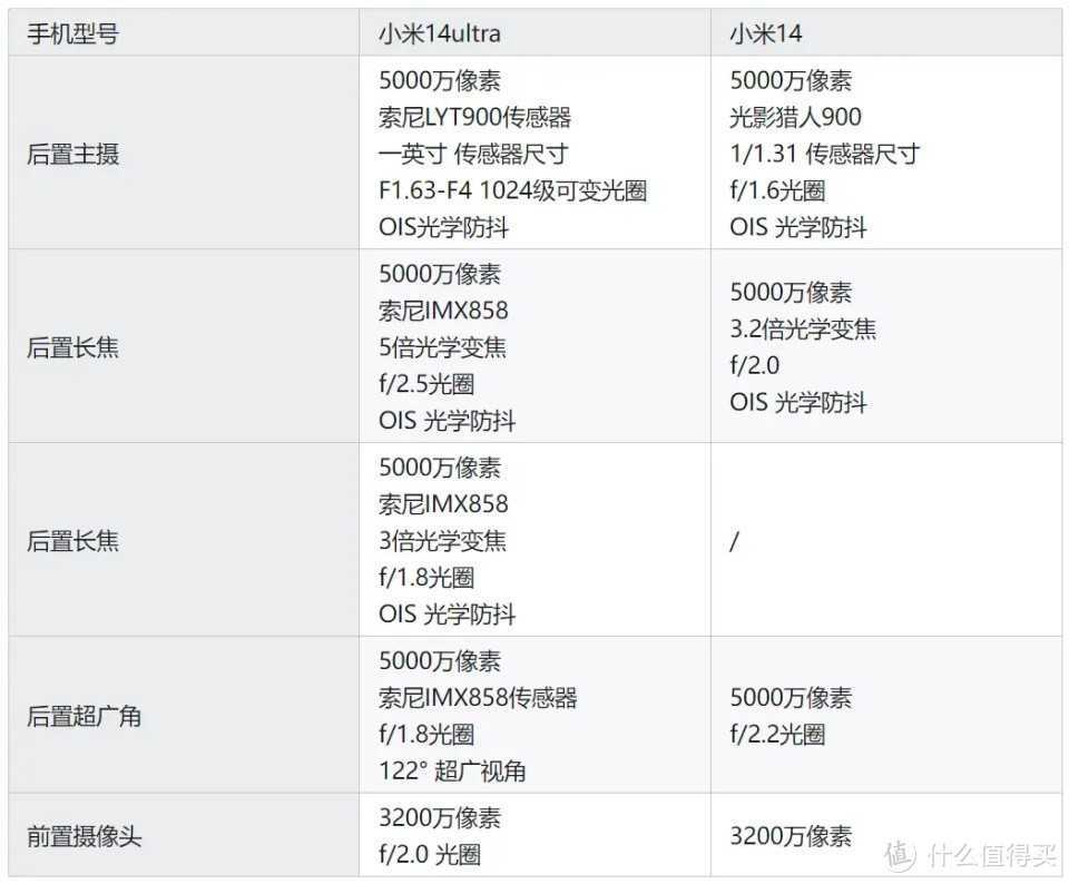 小米14 Ultra定价6499元起步，这么贵真的值得买吗？