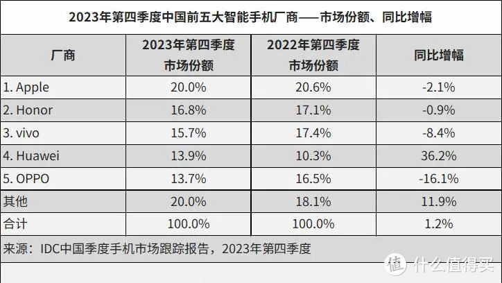 追着打！“收拾”完苹果，华为又给了三星一个“惊喜”