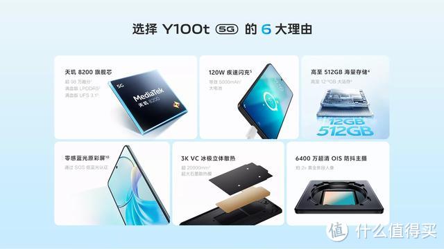 vivo上架新机：120W闪充+5000毫安时+天玑8200，256GB版仅1439元