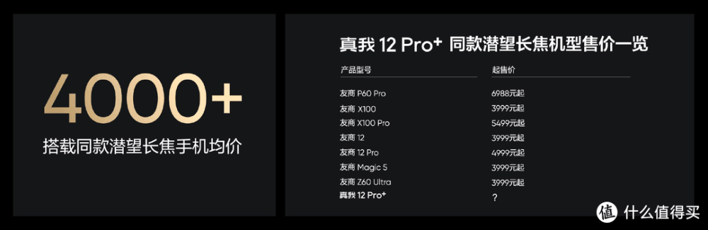 颠覆中端体验，挑战同档质价比之王！真我12 Pro+正式发布