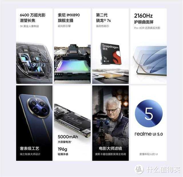 长焦党狂喜！真我12 Pro+搭载6400万潜望式长焦镜头，仅售1599元