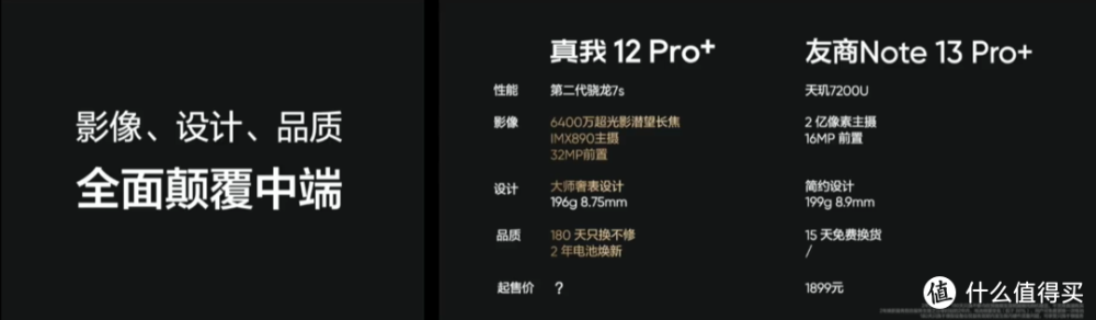 红米最强劲敌来袭，真我realme 12Pro+1599元起