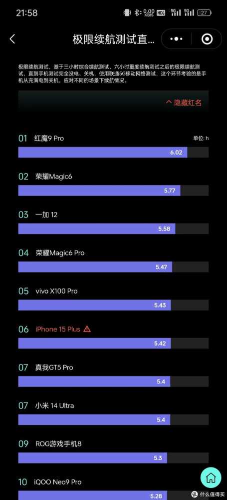 2024年高性能大内存旗舰手机，一加 12和iQOO 12 Pro选哪个？