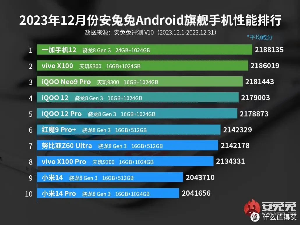 2024开学季，4款热门高性价比手机推荐