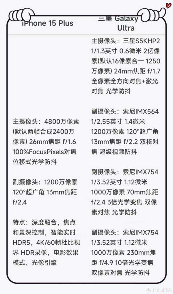 三星 S23 Ultra和iPhone15Plus：如何选择最适合你的高端手机？